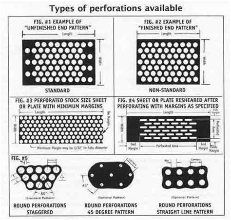 perforated sheet metal products|perforated sheet size chart.